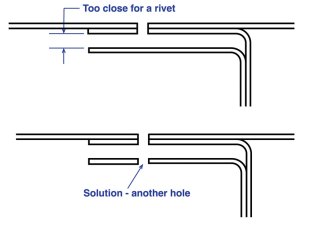 Close Flanges