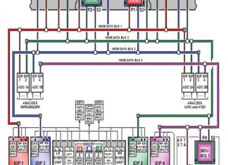 FOFUS—Fail Operational/Fail Safe