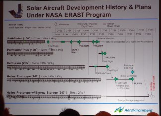 Motors, Batteries, Solar Cells and Hydrogen – Power for Future Flight