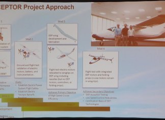 Convergence at CAFE’s Electric Aircraft Symposium