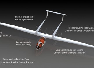 Alternative Energies