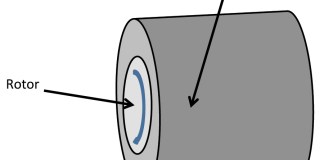 Alternative Energies