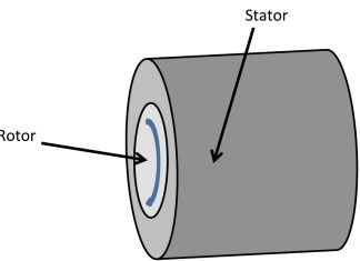 Alternative Energies