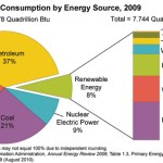Alternative Energies