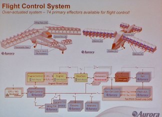 CAFE Foundation Electric Aircraft Symposium, Part Two