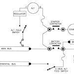 Best Practices – Batteries