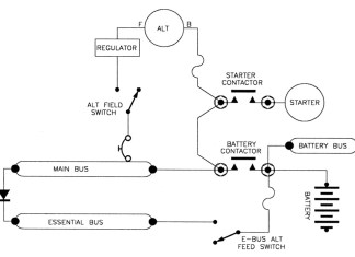 Best Practices – Batteries
