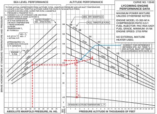 Determining Engine Power