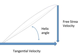 Blade Inflow Angle