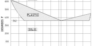 Practical Electrical