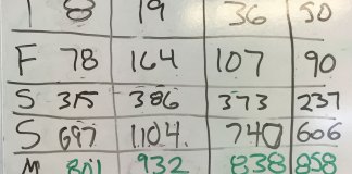 The Numbers Don't Explain the Chaos