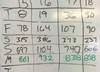 The Numbers Don't Explain the Chaos