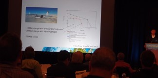 Sustainable Aviation Symposium