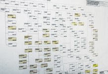 Project Management for Builders