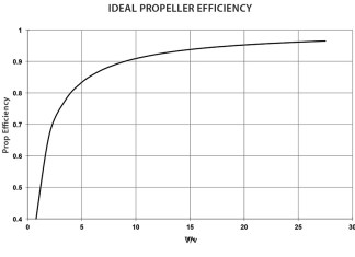 Prop Momentum Theory