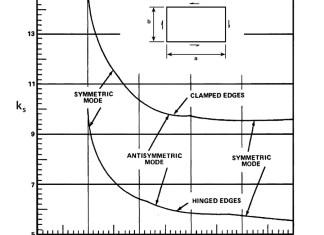 Stressing Structure Series Reference Library