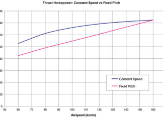 Fixed Pitch vs. Constant Speed