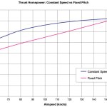 Fixed Pitch vs. Constant Speed
