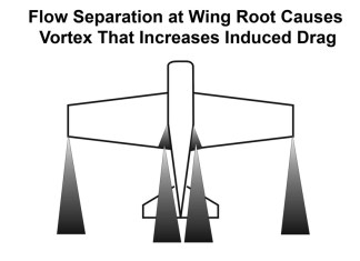 Wind Tunnel