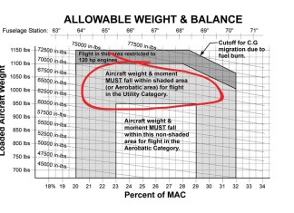 Weigh and Balance Each Addition