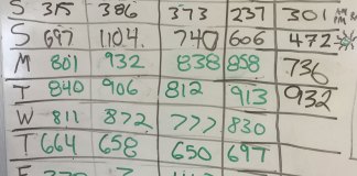 The Homebuilt Camping Numbers