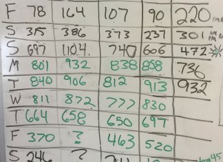 The Homebuilt Camping Numbers