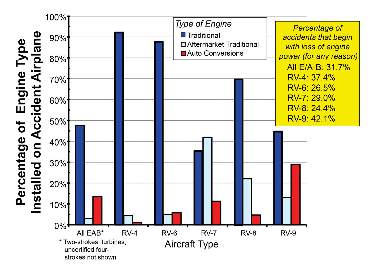 Chart3