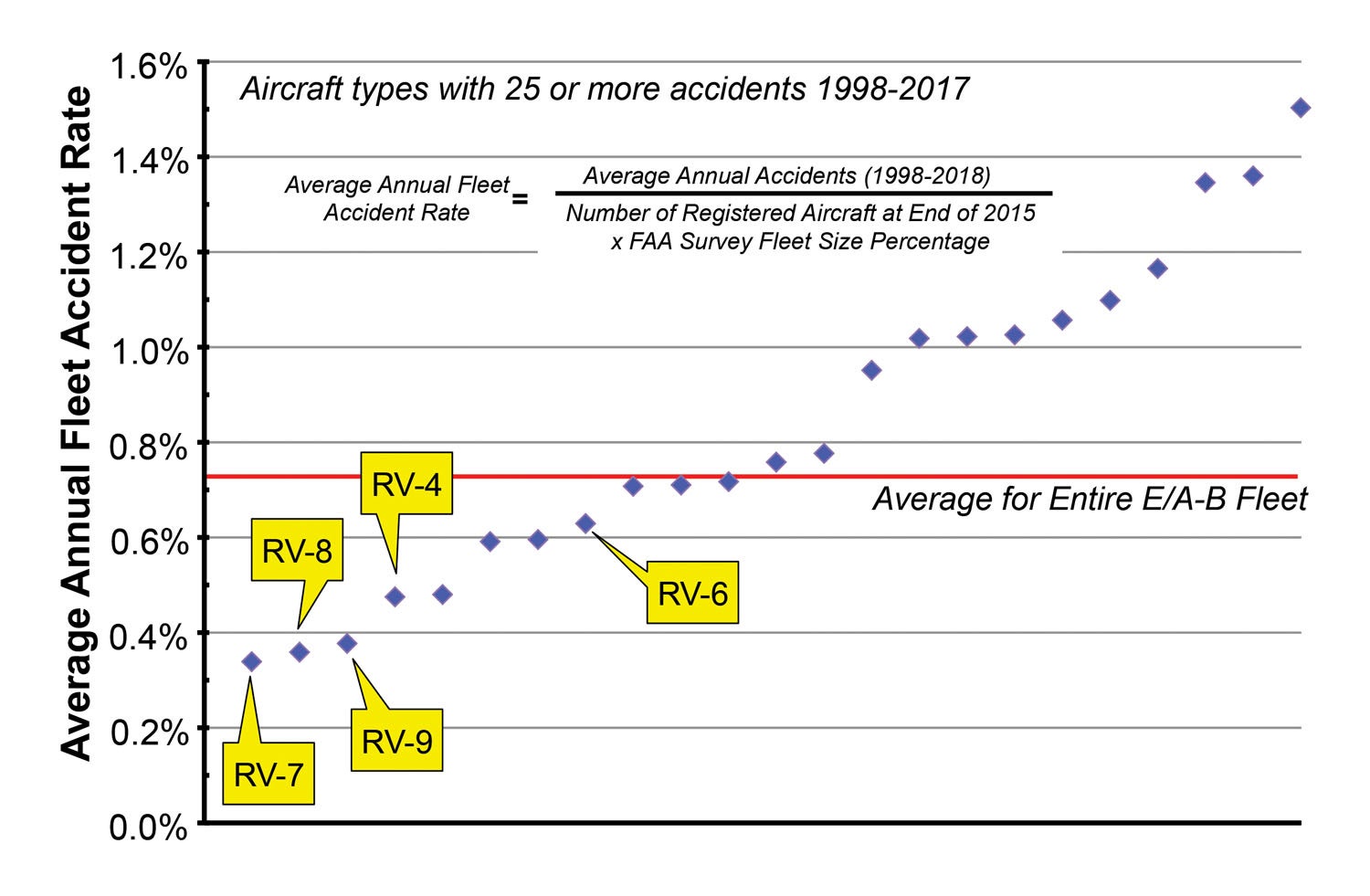 Chart4