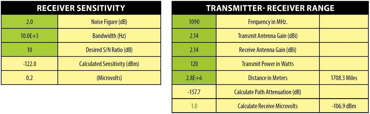 transponder range