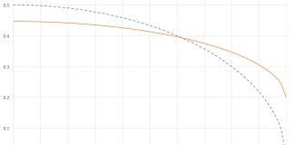 Design Process: Planform Effects on Span Loading and Drag