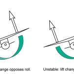 Design Process: Stall and Roll Damping