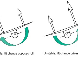 Design Process: Stall and Roll Damping