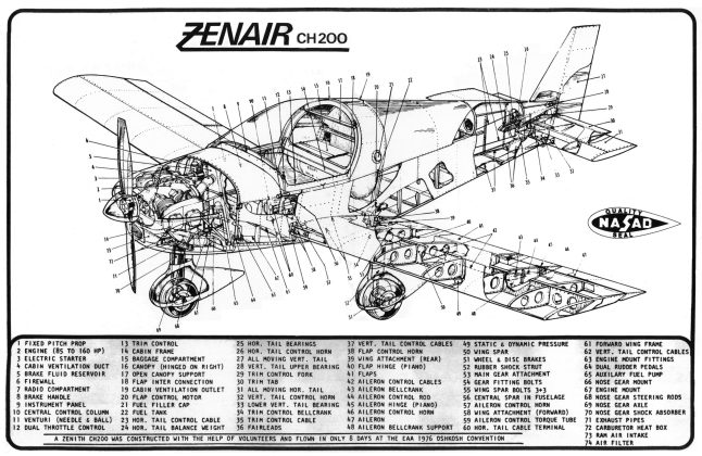 ch200 scaled