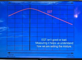 Martin Pauly Explains Lean of Peak