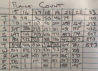 The Homebuilt Count