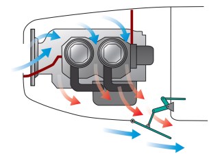 Variable Geometry Cooling System
