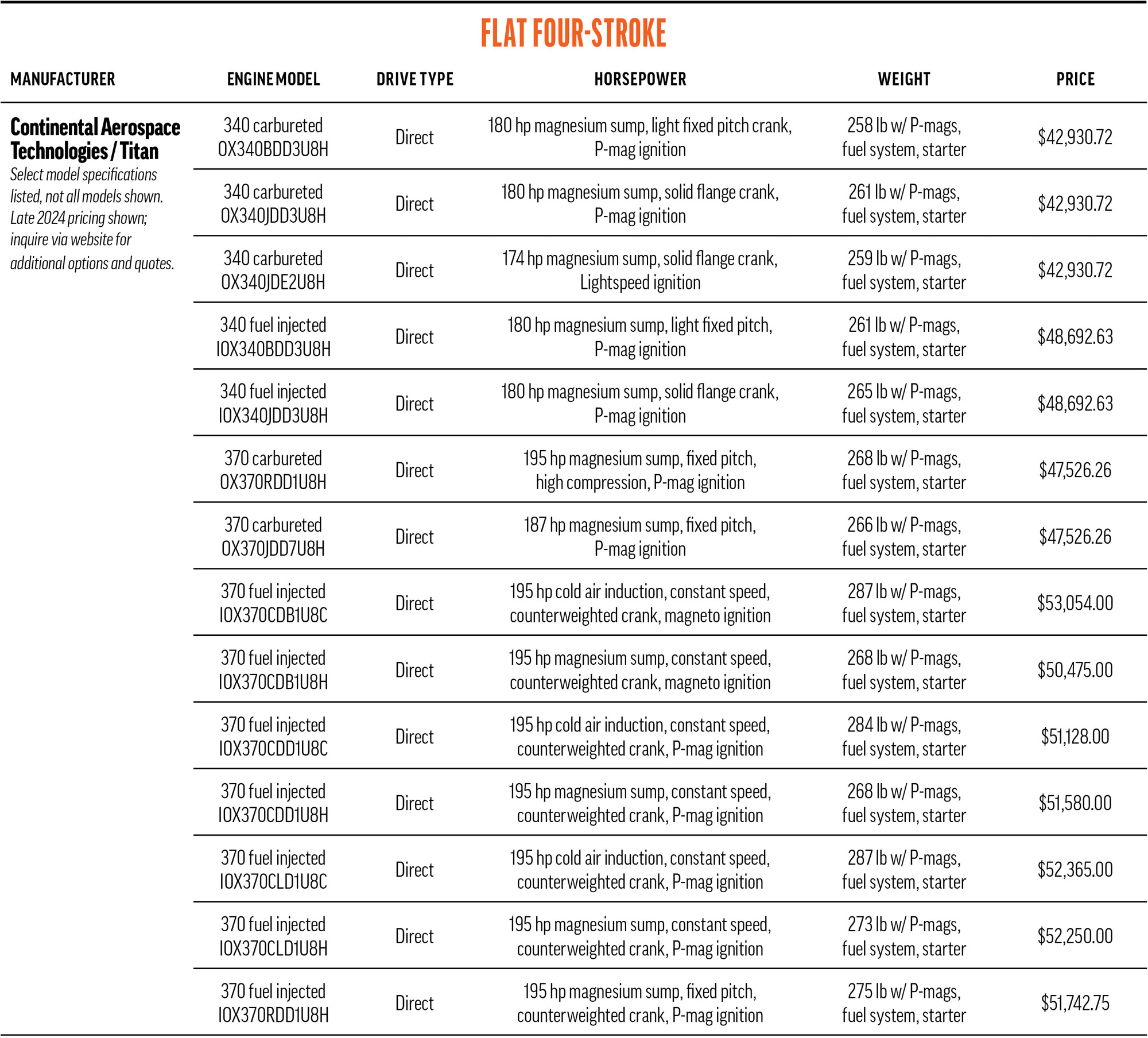 flat four continental titan
