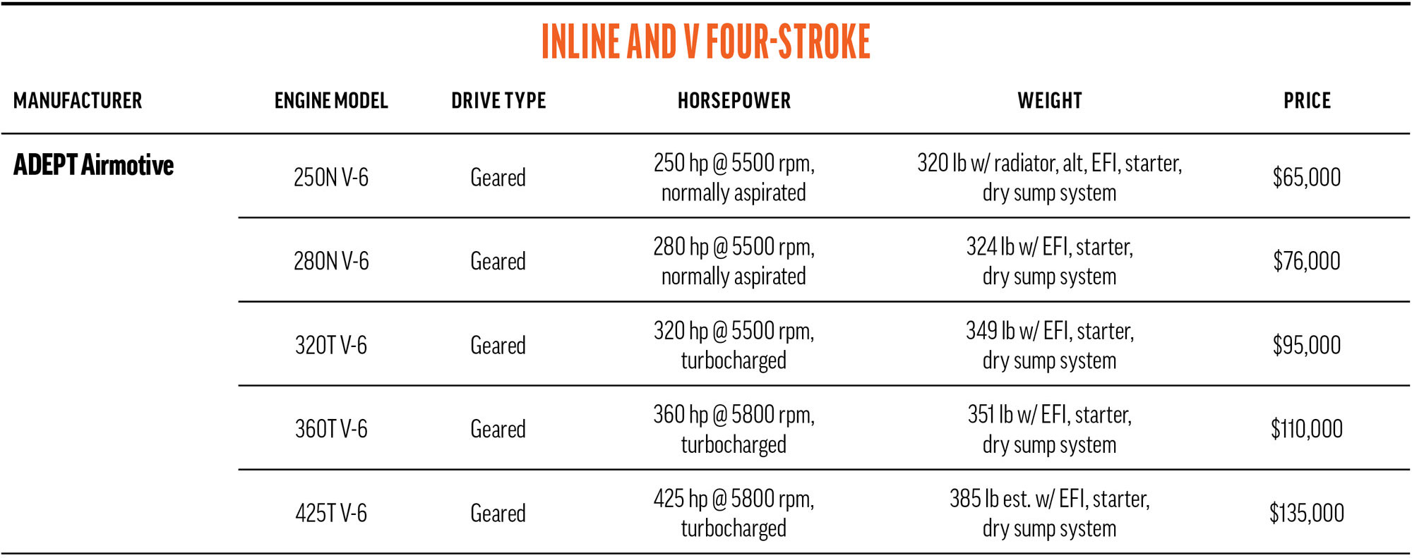 inline and v four adept