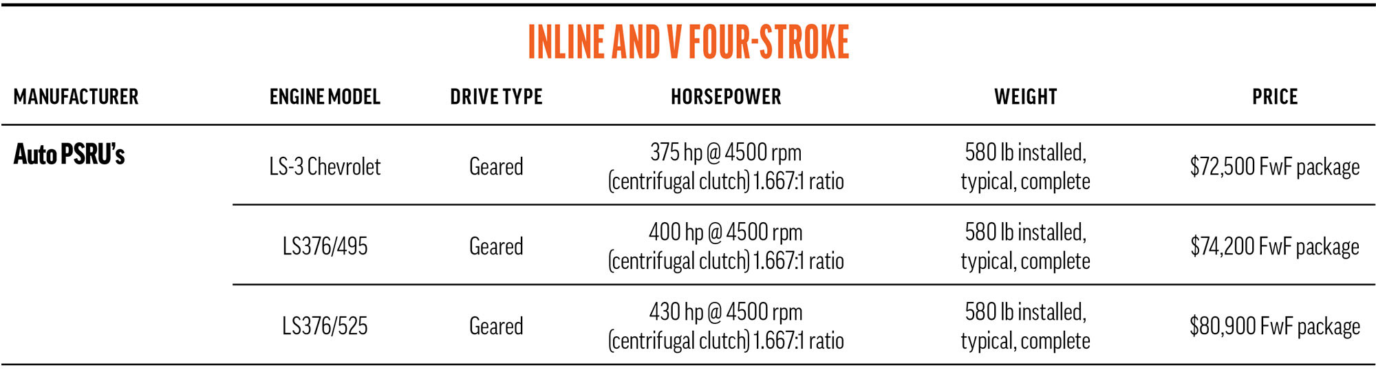 inline and v four autopsrus