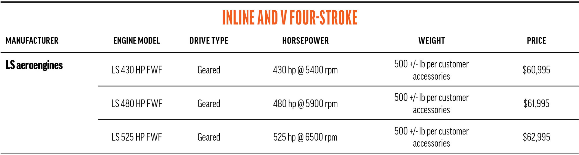 inline and v four ls aeroengines