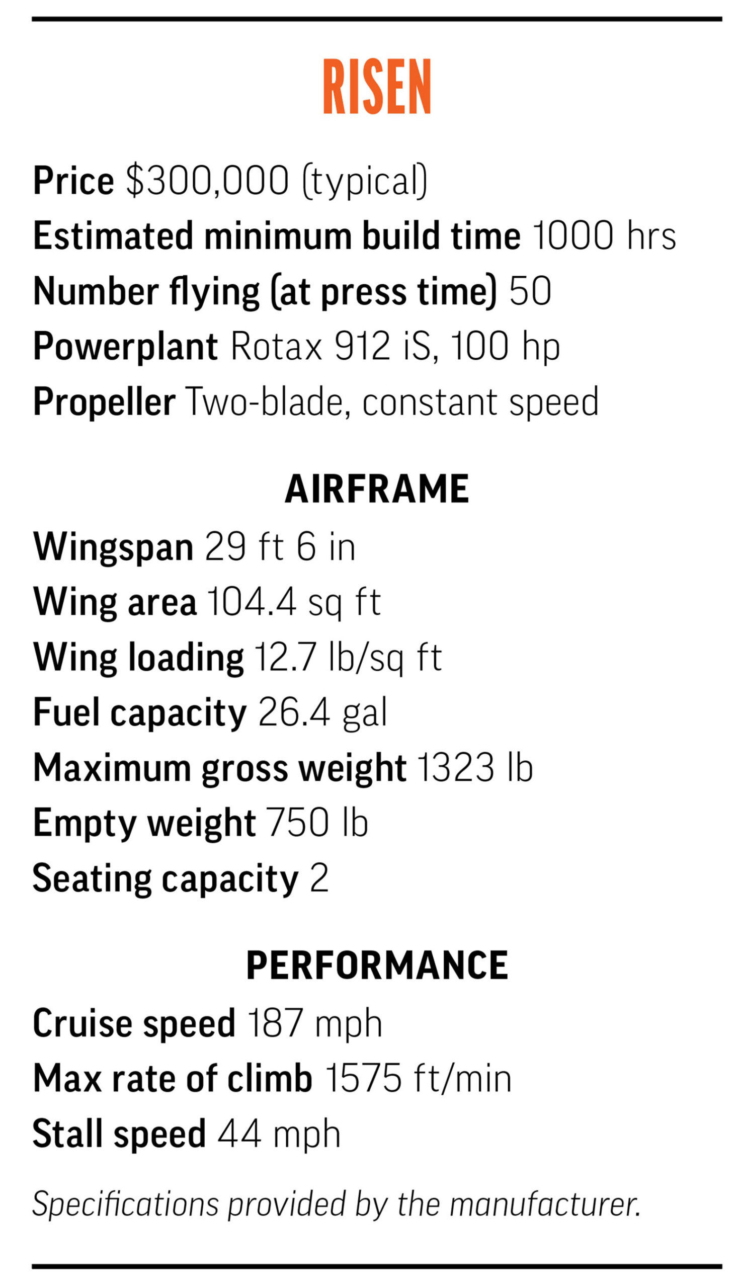 risen specifications