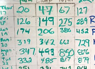 Homebuilt Participation Down This Year