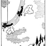 1937 drawing of a biplane stalling and recovering